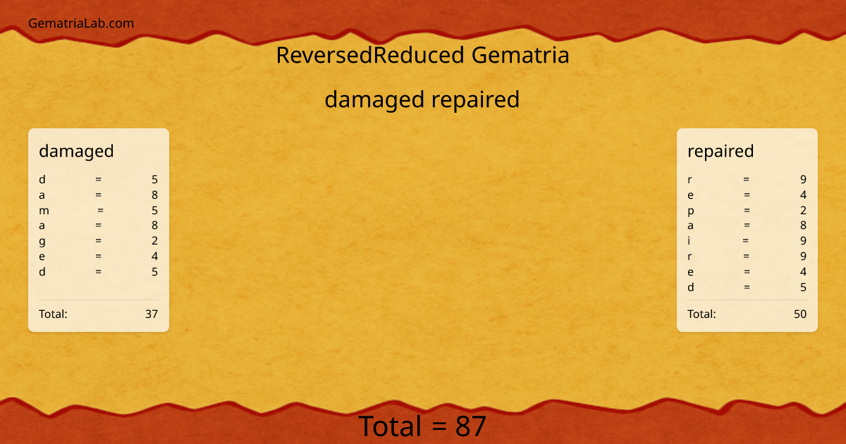 damaged repaired in reversedReduced Gematria
